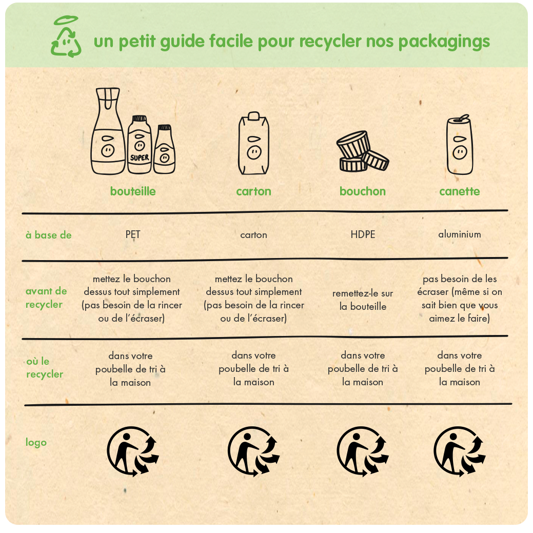 recycling guide